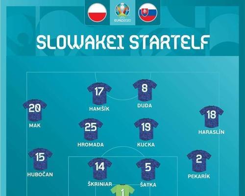 波兰vs斯洛伐克比分